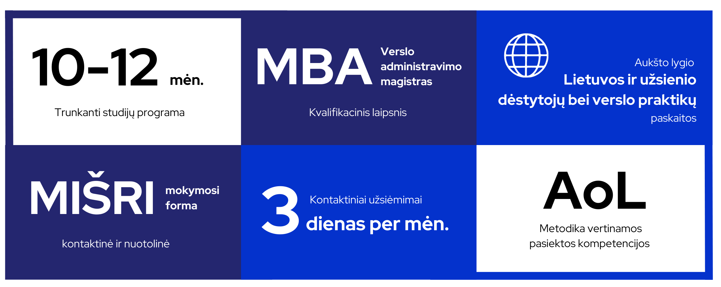 KTU MBA pagr. info
